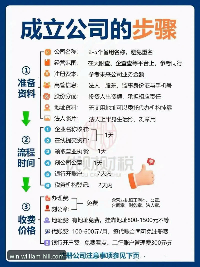 如何通过威廉希尔官网教程轻松掌握注册、下载和客服联系全流程？